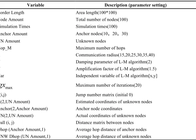 Table 2.  Simulation variables and parameters