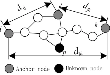 Fig. 2. DV-Hop information exchange packet structure 