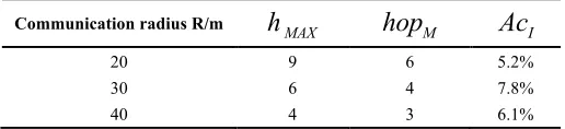 Fig. 4. The modified packet format 