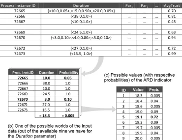Figure 3: Example computation of the ARD indicator.