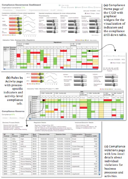 Figure 5: Example CGD screenshots of our prototype implementation.