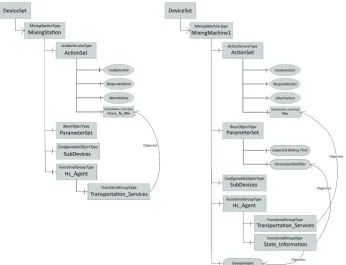 Fig. 9. FDI representation of Mixing station and Mixing machine 1. 