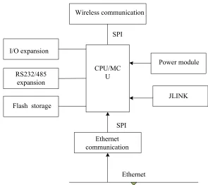 Fig. 1. Intelligent terminal organization structure 