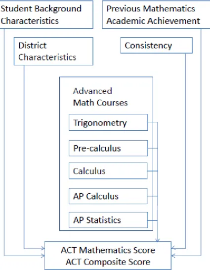 Figure 1. Theoretical Framework 