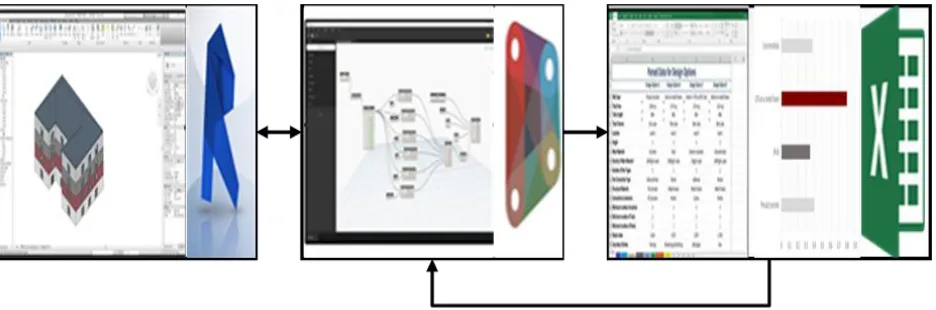 Fig. 2. Implementation of logic in BIM environment 