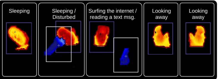 Figure 4 – Examples of engagement modes detected by Pebbles Interfaces optical segmentation  