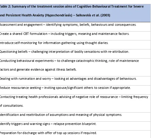 Table 2: Summary of the treatment session aims of Cognitive-Behavioural Treatment for Severe 