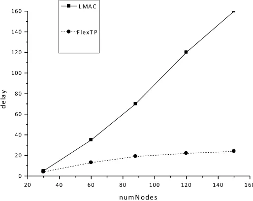 Fig. 11. Relationship between positioning accuracy and measurement error of five anchor nodes 
