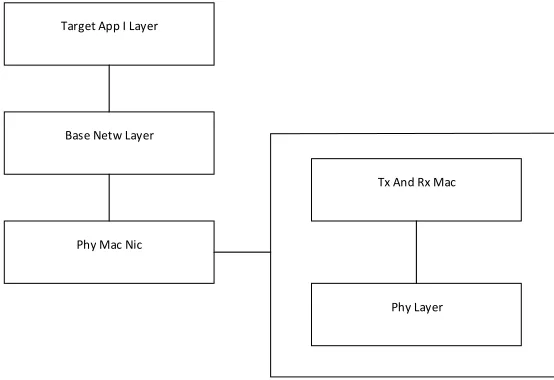 Fig. 2. Target node protocol stack 