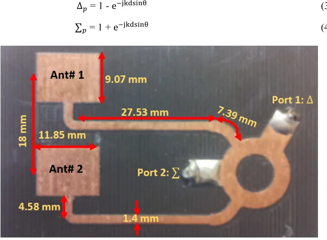 Fig. 8. Designed circuit for DoA estimation using !"#! HRR coupler. 