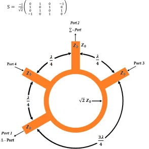 Fig. 1. Overview of !"#! HRR coupler layout design. 