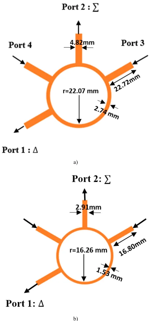 Fig. 2. Layout design of !"#! HRR coupler at 2.4 GHz using substrate a) Duroid, and b) FR4 