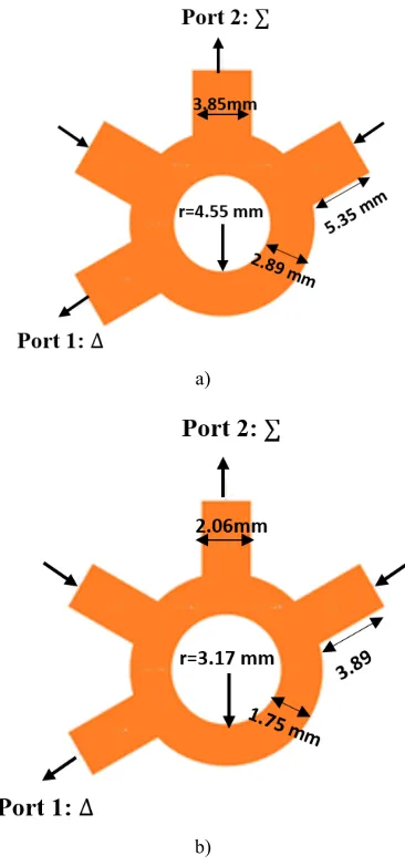 Fig. 5. Layout design of !"#! HRR coupler at 10 GHz using substrates a) RT Duroid, and b) FR4 
