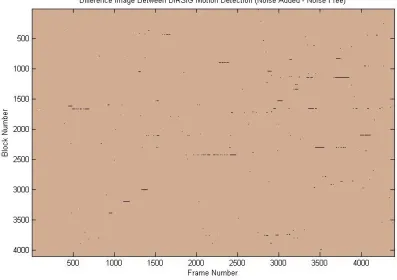 FIGURE 3.24 – Motion Detection Difference Image: Noisy vs. Noiseless Data. 