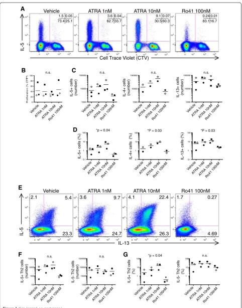 Figure 1 (See legend on next page.)