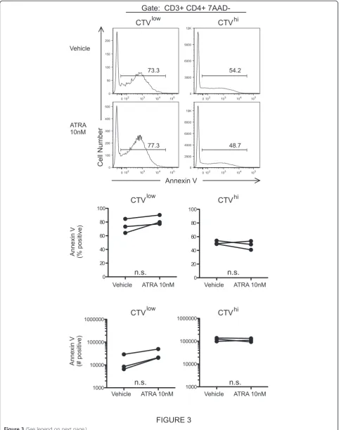 Figure 3 (See legend on next page.)
