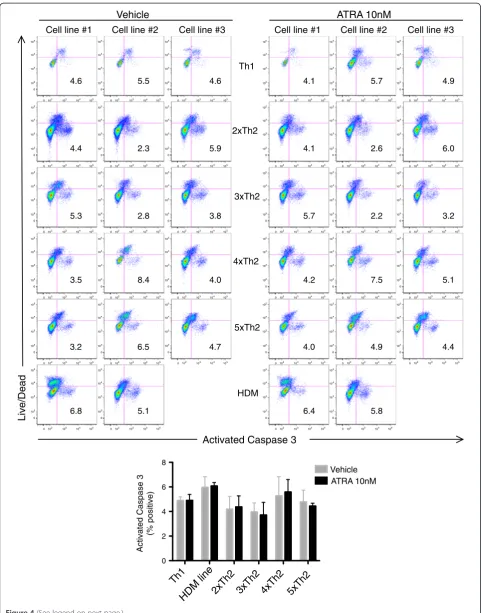 Figure 4 (See legend on next page.)