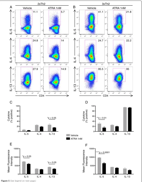 Figure 5 (See legend on next page.)