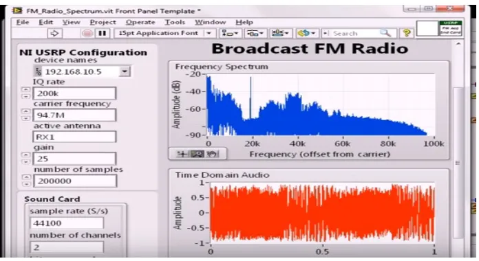 Fig. 9. USRP RIO Simulation results 