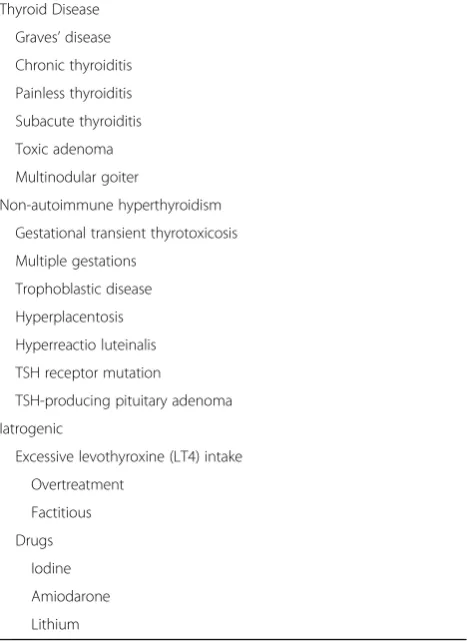Table 1 Causes of Hyperthyroidism in Pregnancy [33]