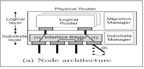 Figure 7: Programmable transport re-homing with interface re-binding 