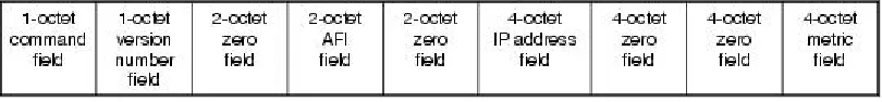 Figure 8: RIP packet format 
