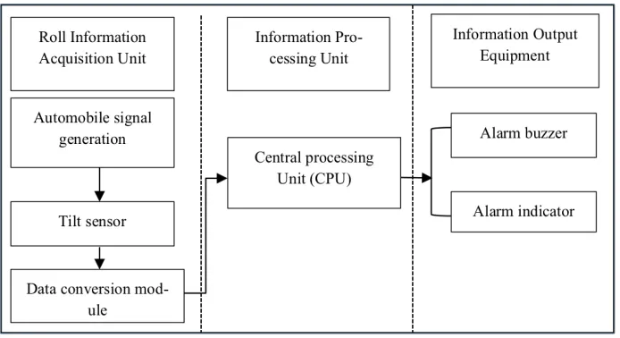 Fig. 2. Schematic diagram of sensor 