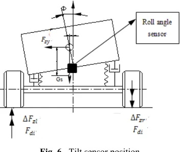 Fig. 5. Roll diagram 