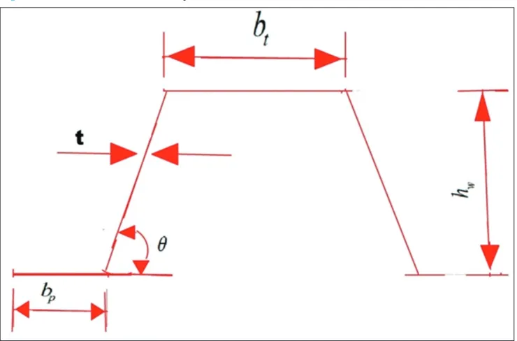 Figure 2: The loadings on two span of the steel beam