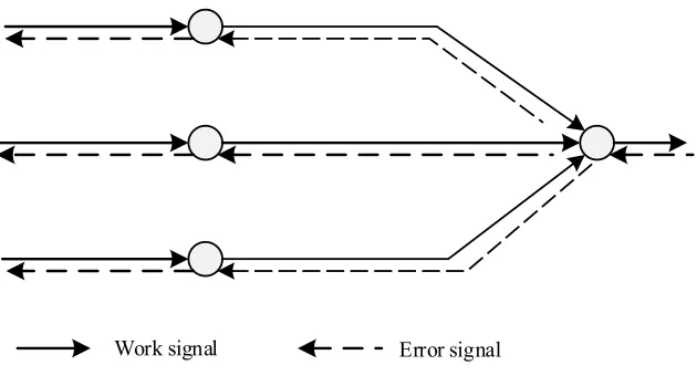 Fig. 1. Signal transmission of BP algorithm 