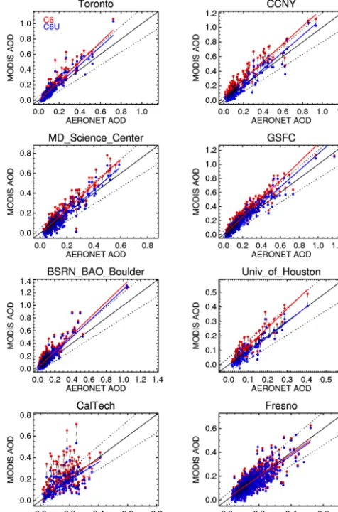 Figure 5. Inter-comparison of MODIS AODs at 0.55 µm withAERONET AODs over selected AERONET stations located in ma-jor cities in the USA and Canada (see Fig