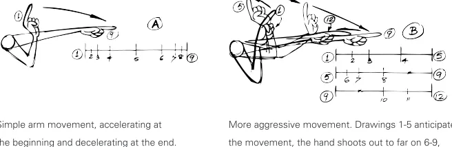 Figure 1.7Simple arm movement, accelerating at  