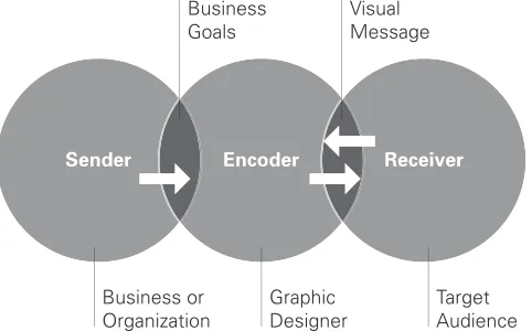 Figure 2.1Sender