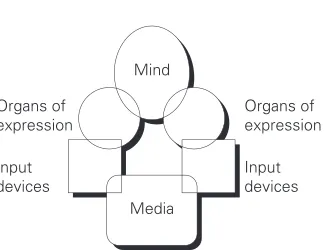 Figure 2.5Impression