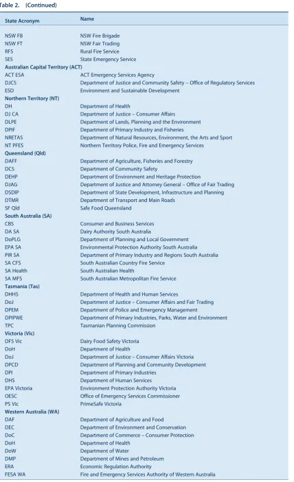 Table 2.(Continued)