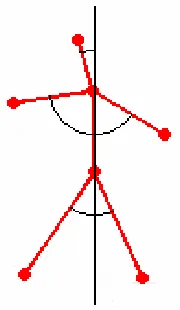 Figure 8: Limb Component Measurements 