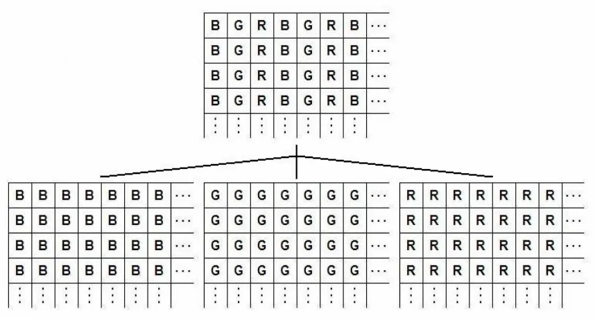 Figure 11:  Image Storage Structure 