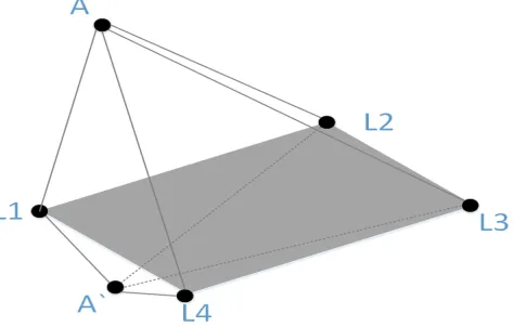 Fig. 4. Coplanar of beacon nodes in three-dimensional space  