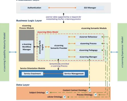 Figure 3.2: The HeLPS Framework Architectural Design 