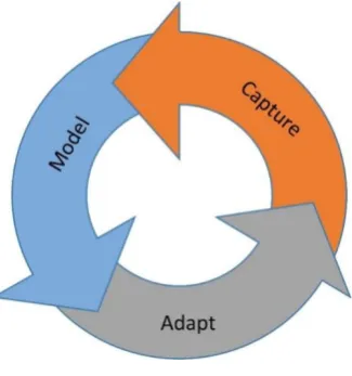 Figure 3.5.  