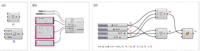 Figure 12. Encoding a parametric definition into a real number list 