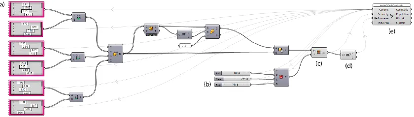 Figure 2. Typical implementation within Rhino Grasshopper. 