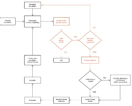 Figure 4. An extra component makes a large difference in terms of genotype-phenotype mapping 
