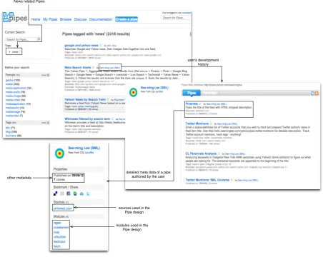 Figure 1.5: Screenshot depicting the development proﬁle information for a user in Yahoo! Pipes