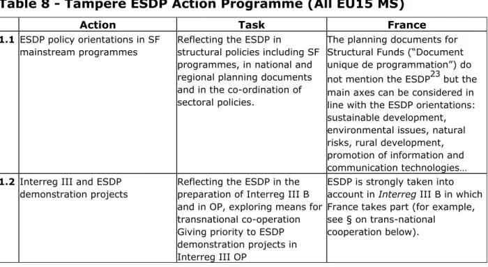 Table 8 - Tampere ESDP Action Programme (All EU15 MS)