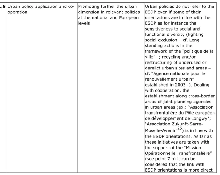 Table 9 – EU15 Member States with a particular commitment within the TEAP process