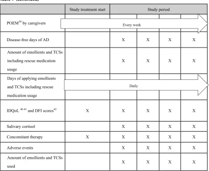 Table 1 (continued)