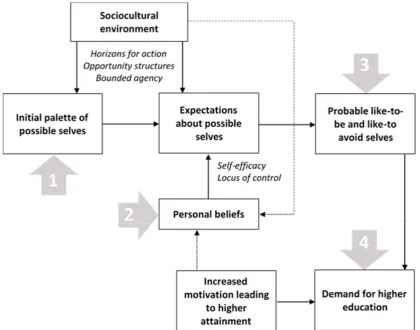 Figure 2.Figure 2. Proposed conceptual model (grey arrows denote possible points for planned interventions)