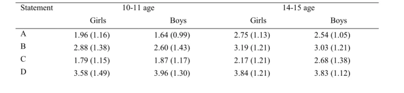 Table 3: Mathematics Identification Questionnaire: The average answer and the standard deviation on the five-points scale 