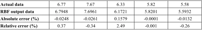 Table 1.  Compare of the detection data 